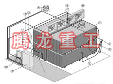 指接板烘干設(shè)備、指接板干燥設(shè)備、指接板烘干機(jī)、指接板干燥機(jī)、木工板烘干設(shè)備、木工板干燥設(shè)備...